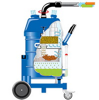Portable Industrial Vacuum